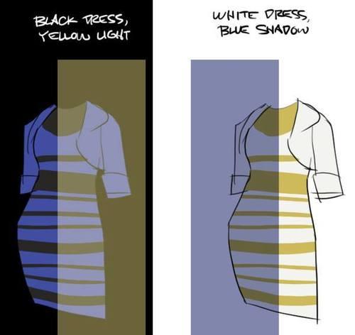 تفسير لون الفستان